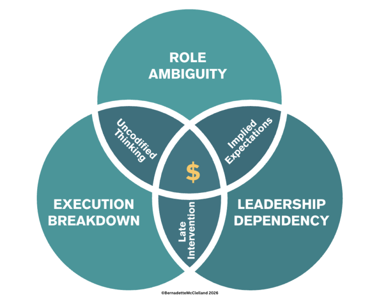 Challenges and root causes