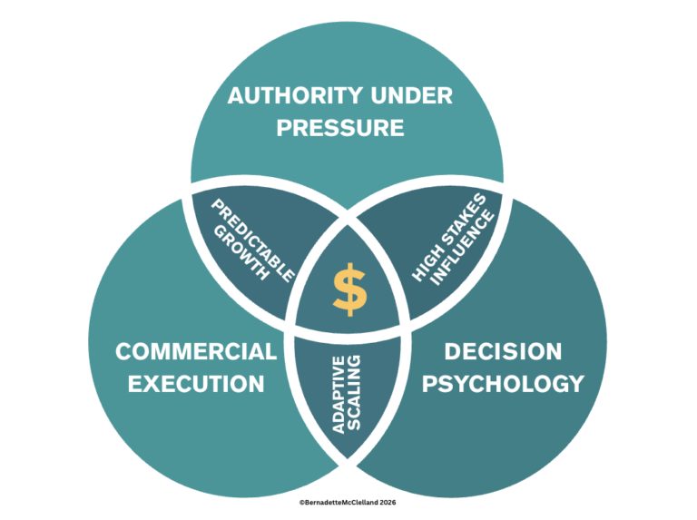 The reliable revenue model